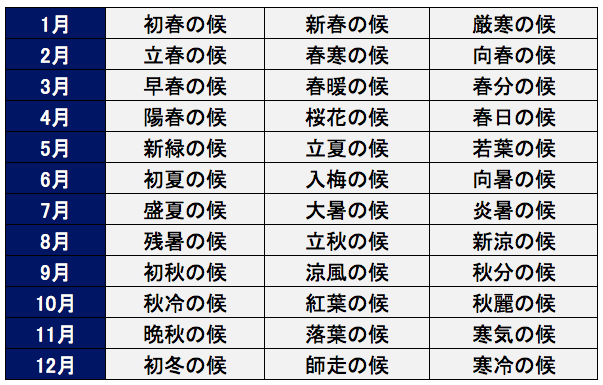 退職の挨拶文 手紙 はがき 挨拶状 メール 例文付きで徹底解説 ビジネスラボ By アイユース